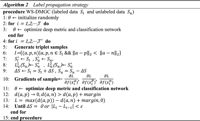 figure b