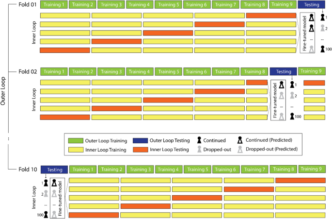 research article on demography figure 1