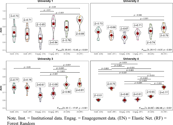 research article on demography figure 2