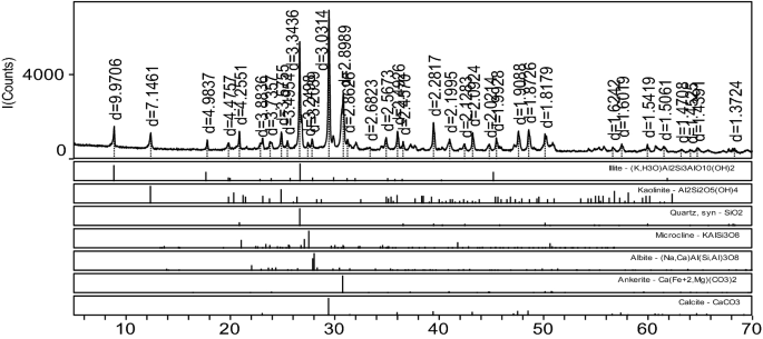 figure 21