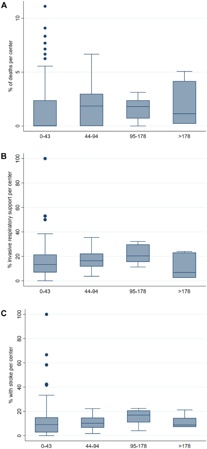 Sickle Cell Disease and ICU