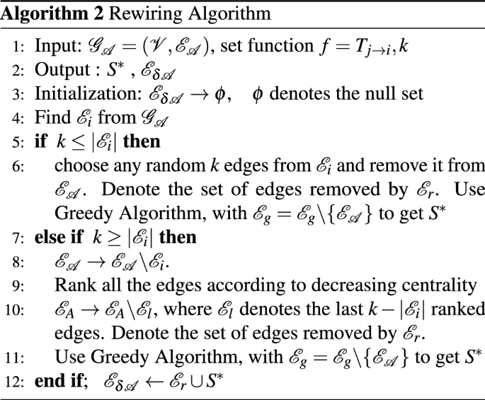 figure b