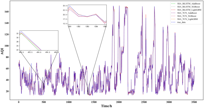 figure 11