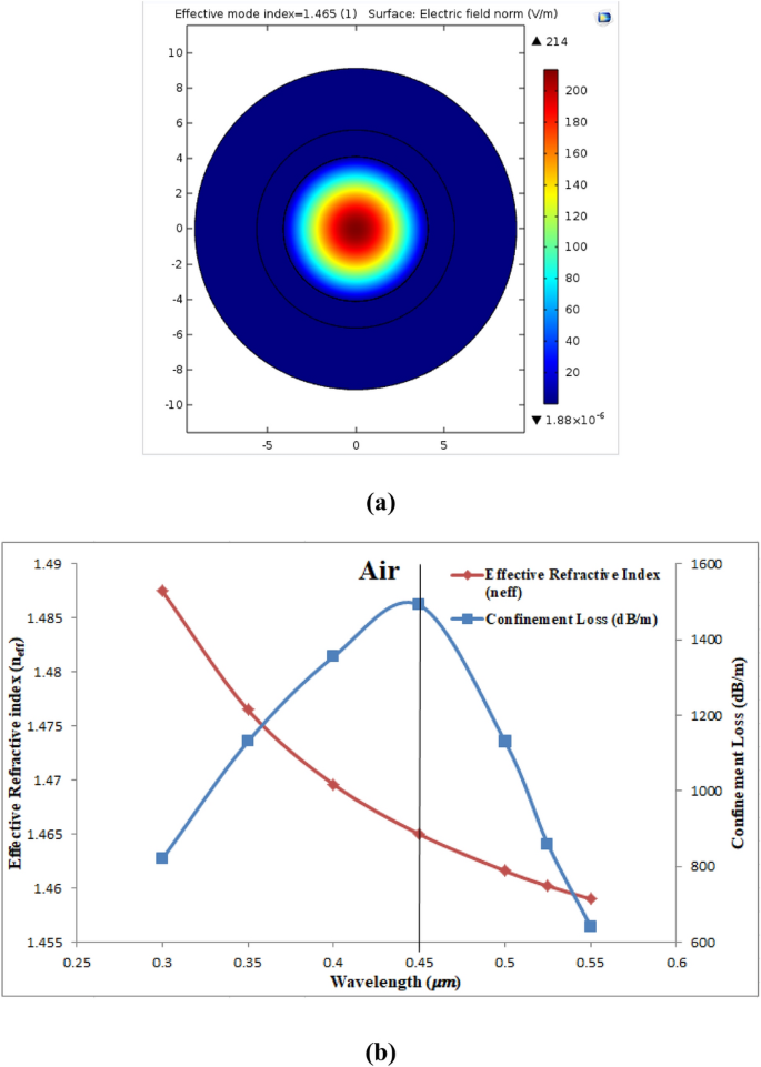 figure 16