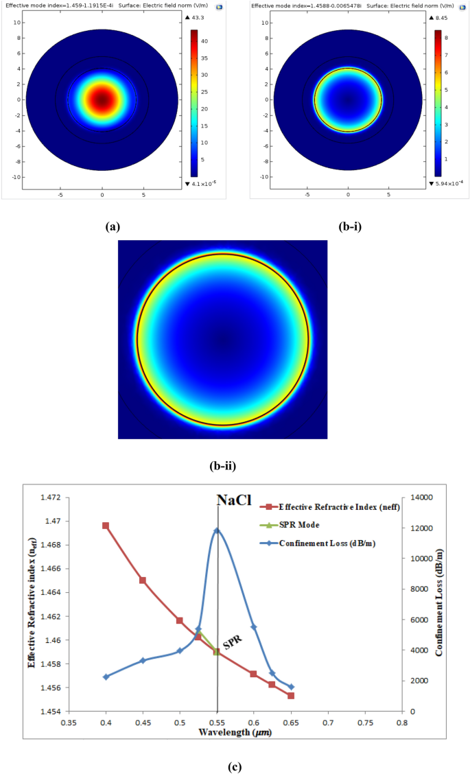 figure 17