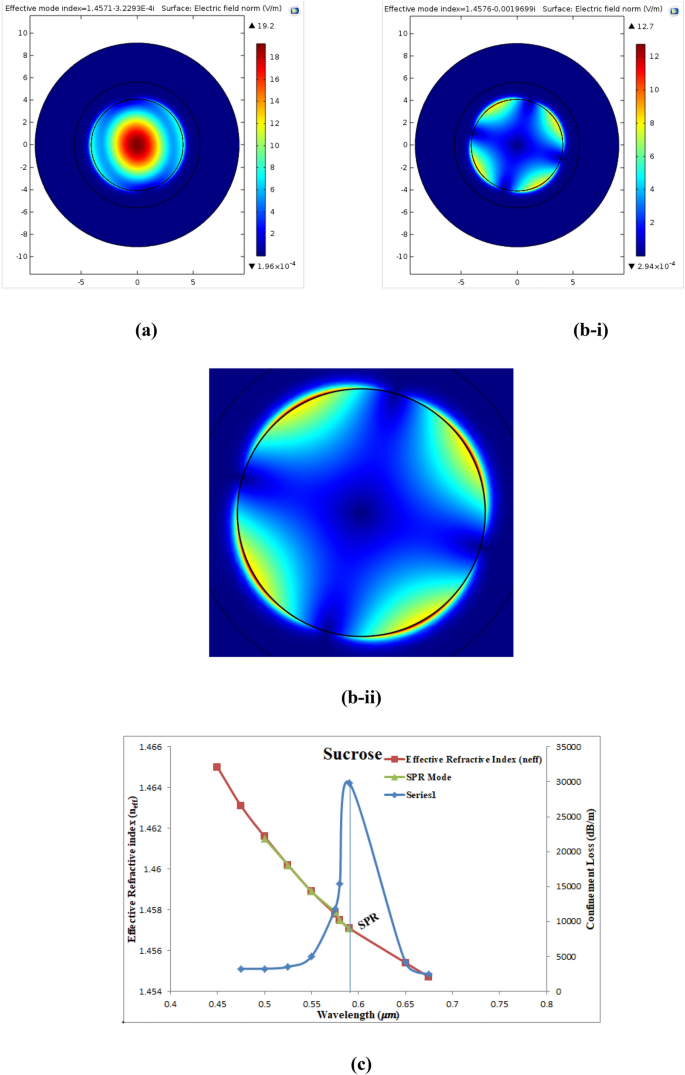 figure 18