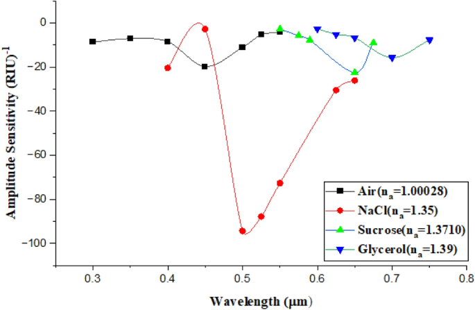 figure 21