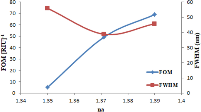 figure 23