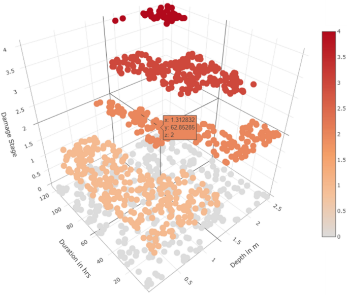 the flood case study solution figure 10