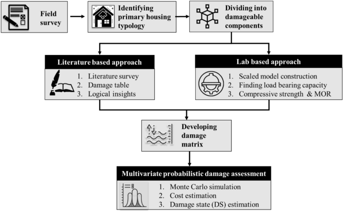 the flood case study solution figure 3