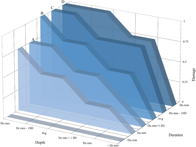 the flood case study solution figure 6