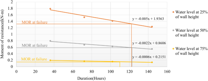 the flood case study solution figure 8