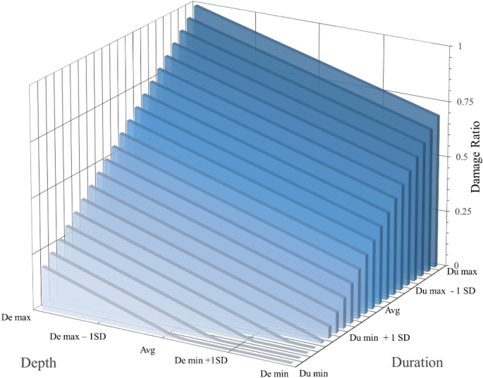 the flood case study solution figure 9