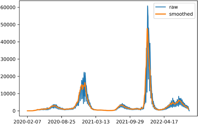 covid 19 case study figure 1
