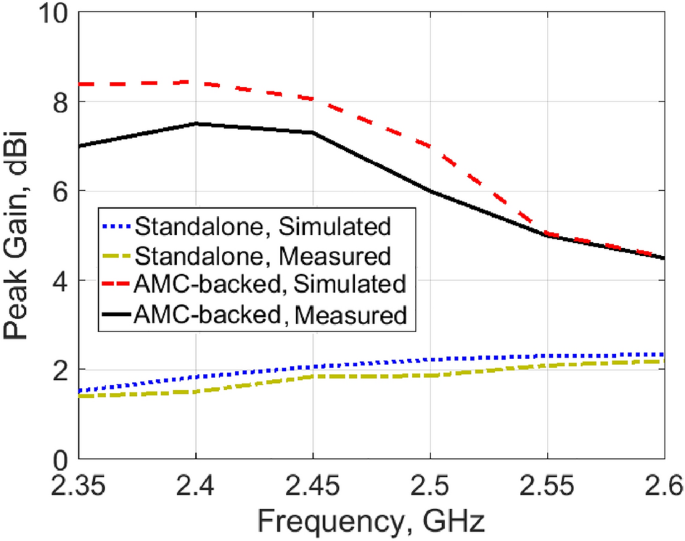 figure 15