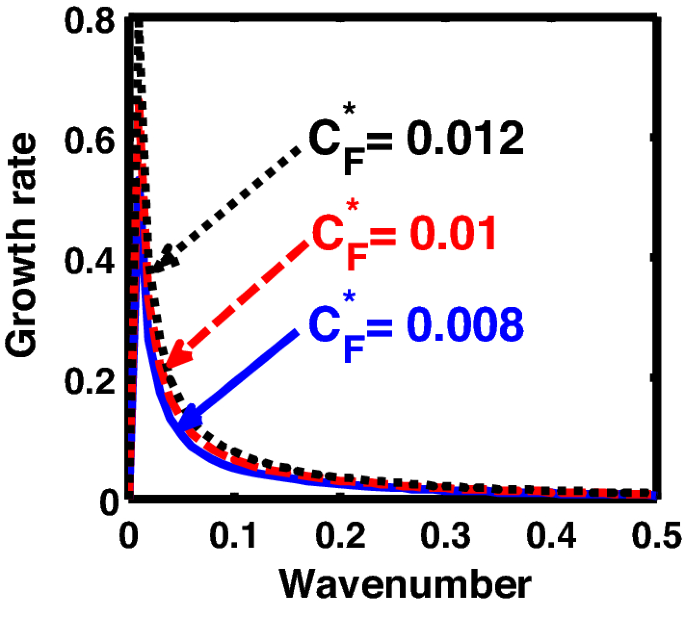 figure 18