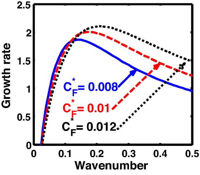 figure 8