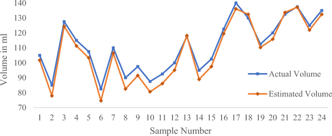 figure 21