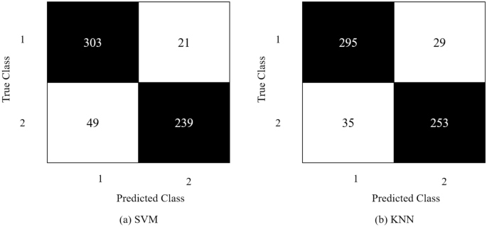 research paper on deepfake figure 10