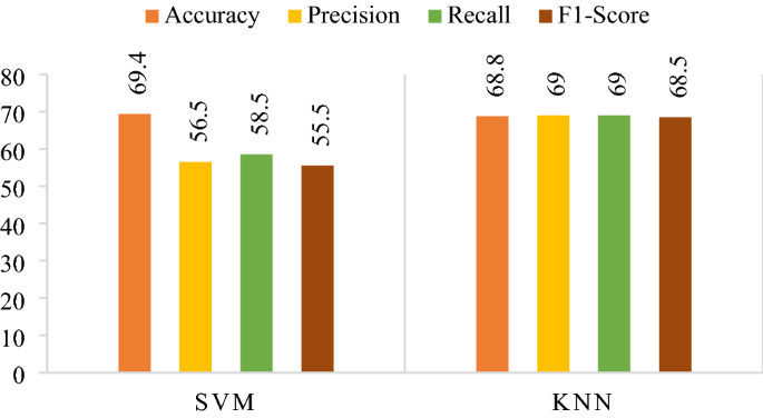 research paper on deepfake figure 13