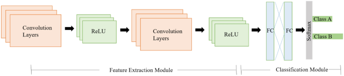 research paper on deepfake figure 3