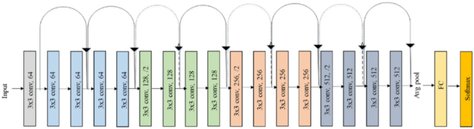 research paper on deepfake figure 4