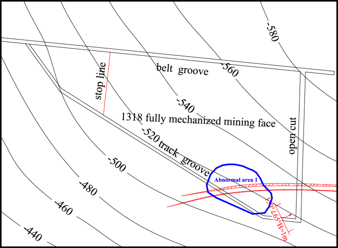 figure 15