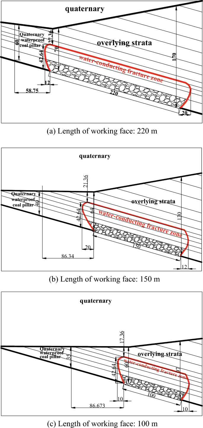 figure 21