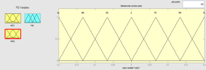 figure 16