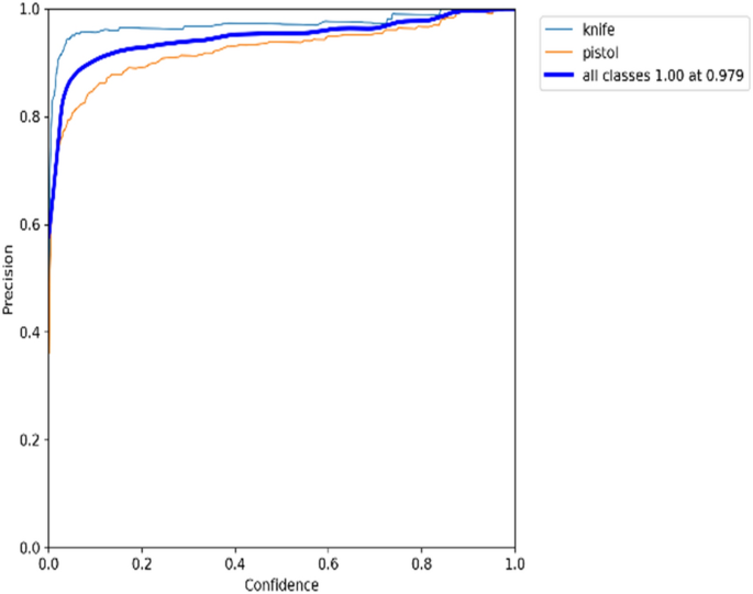 figure 18