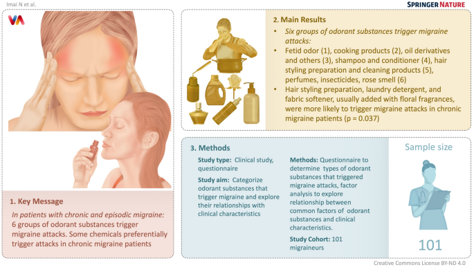 do cigarettes cause migraines Classification of odors associated with migraine attacks: a cross-sectional  study