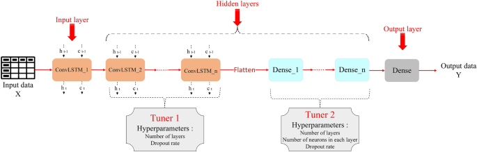 latest research on electric vehicles figure 3