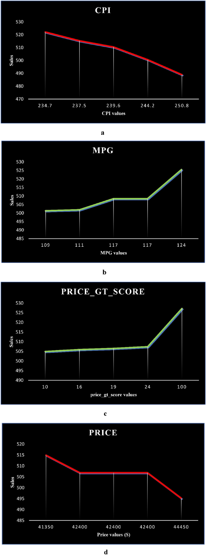 latest research on electric vehicles figure 7