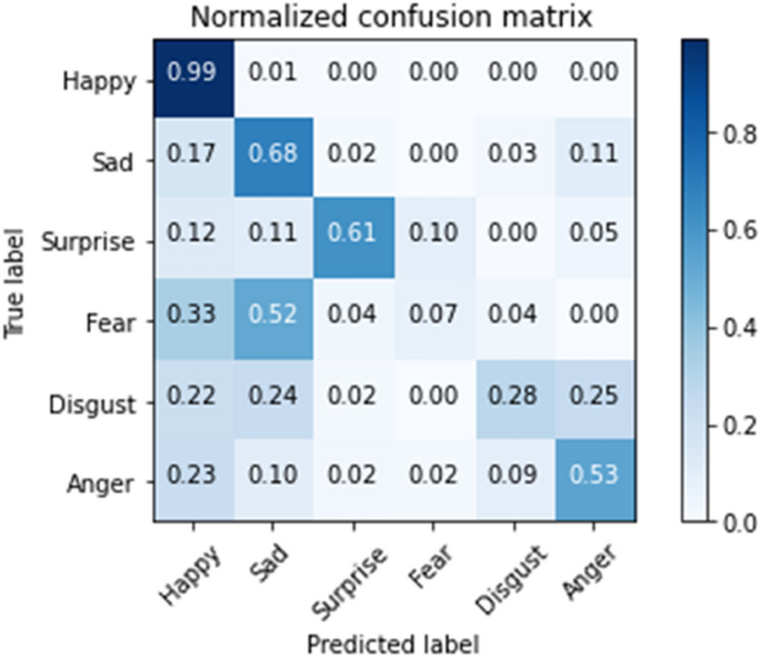 critical learning periods in deep neural networks figure 12