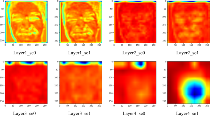 critical learning periods in deep neural networks figure 6