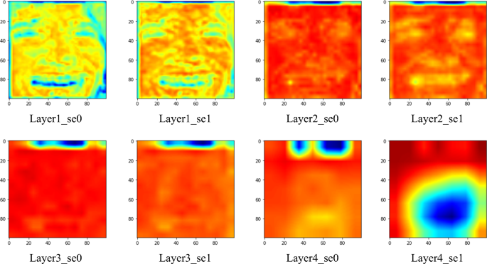 critical learning periods in deep neural networks figure 7