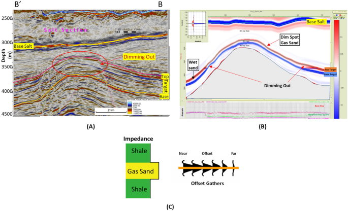 figure 16