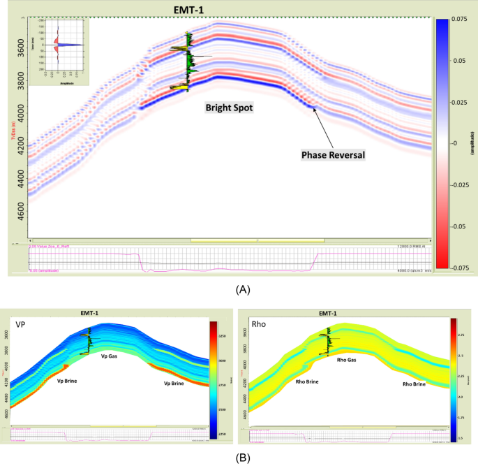 figure 22