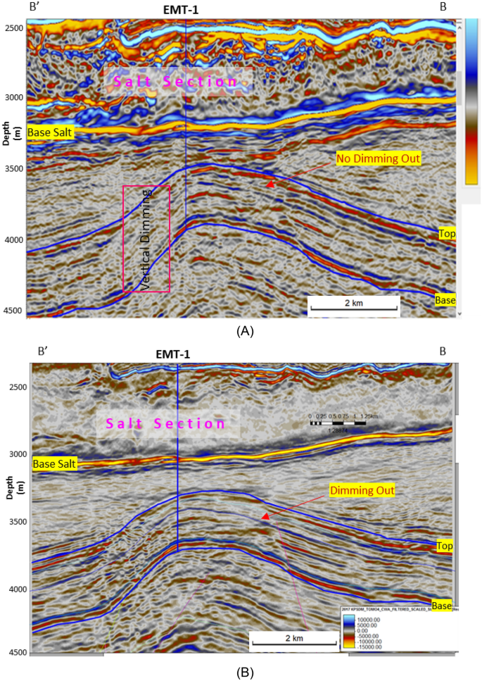 Reservoir Characterization of Seismic Inversion (pre stack, AVO