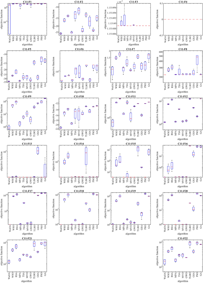 figure 14