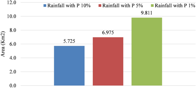 urban flooding case study figure 12