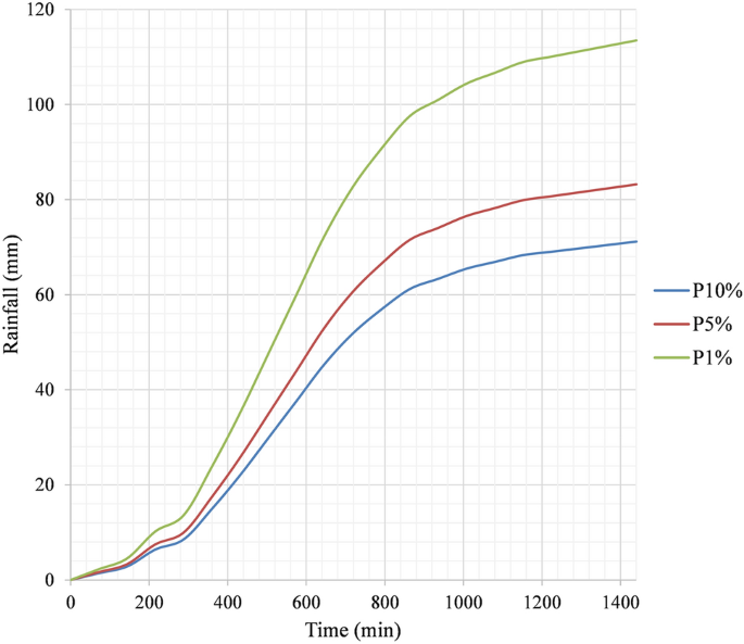 urban flooding case study figure 6