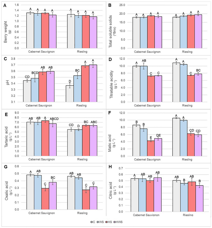 heat stress phd thesis figure 1