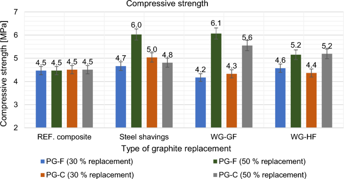 figure 23