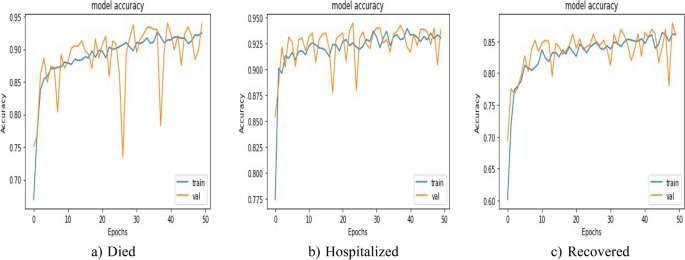 figure 22