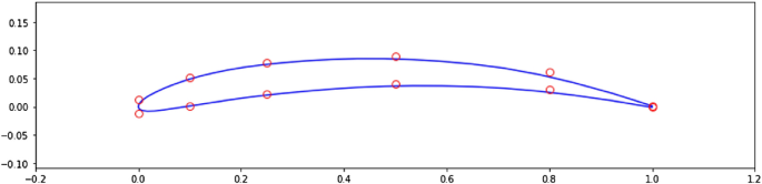 figure 14