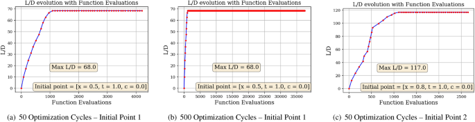 figure 24