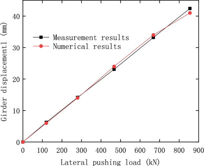 figure 24