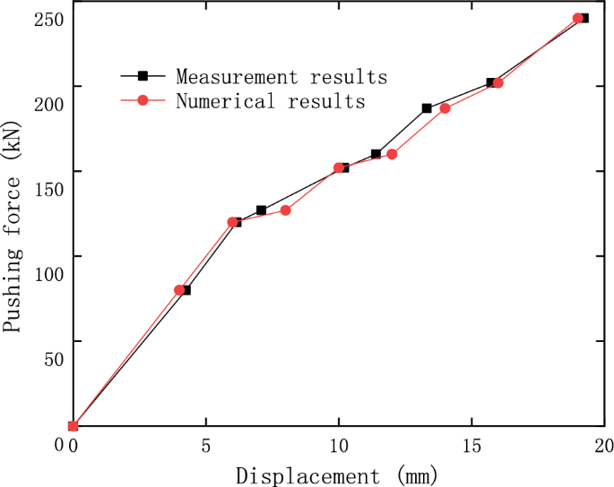 figure 27