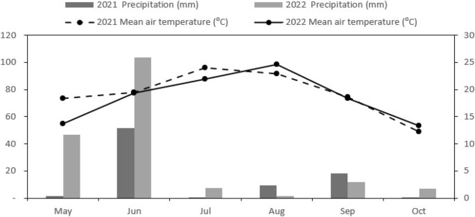 research paper on water deficit figure 1